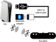 PS5 Bluetooth Adapter - Tha9ine3hirty LLC